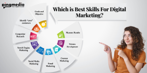 Read more about the article Which Is Best Skills for Digital Marketing?