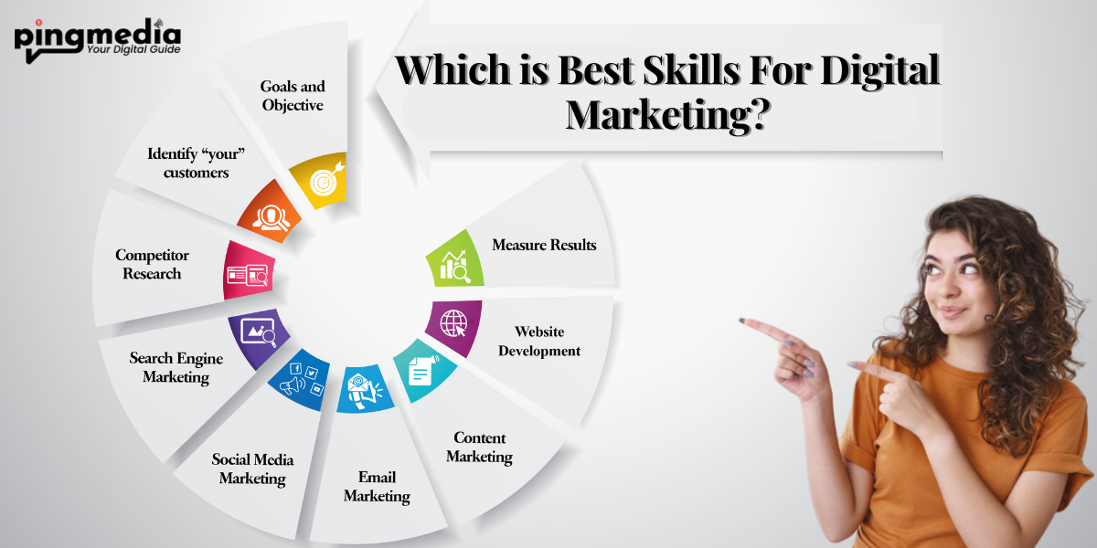 You are currently viewing Which Is Best Skills for Digital Marketing?